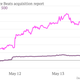 Image for article titled Investors seem to think Apple buying Beats is good news for Pandora